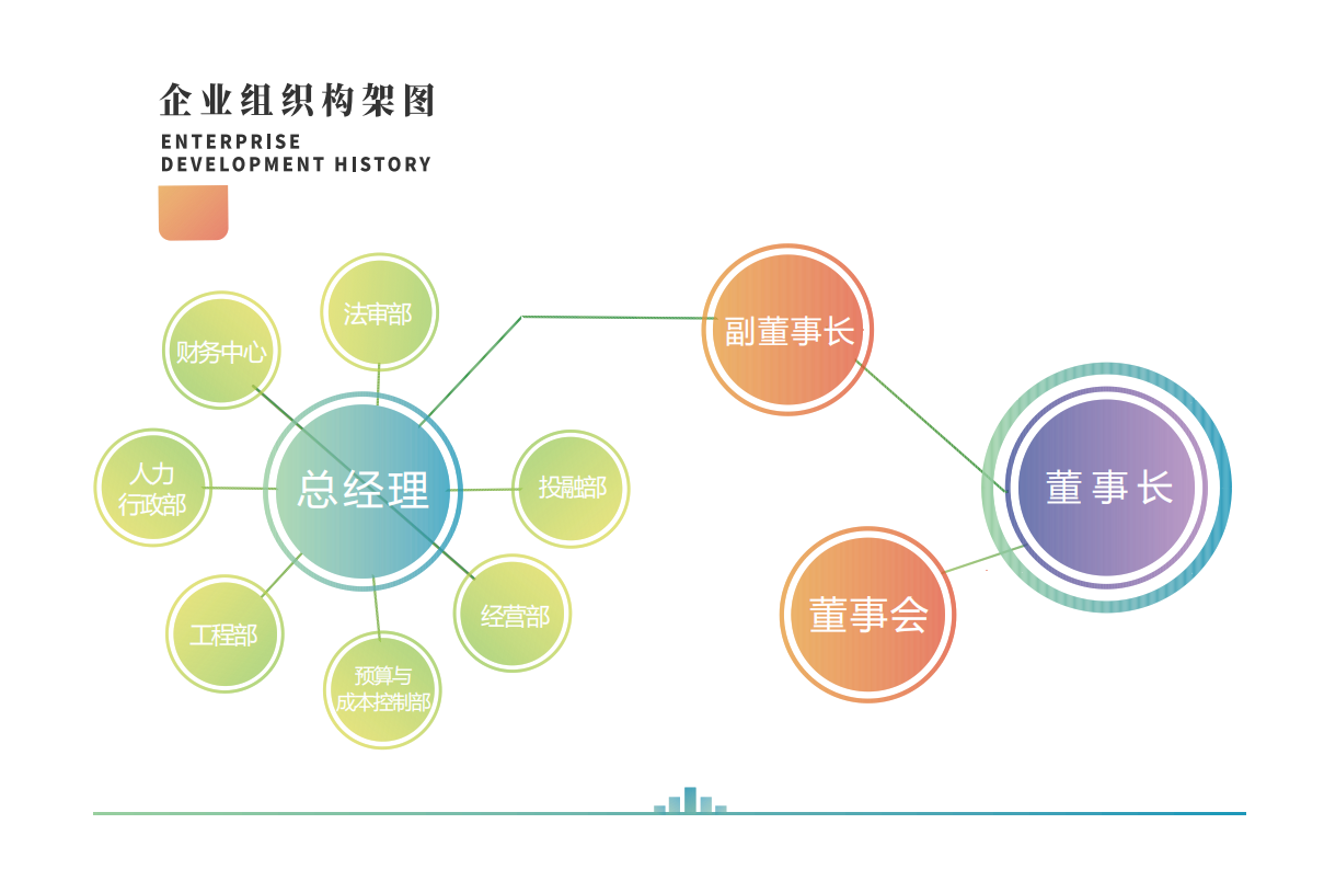 組織架構(gòu).png